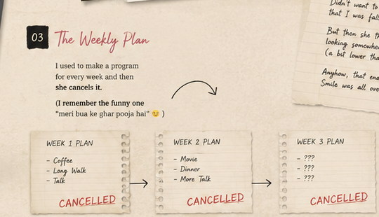 The weekly plan